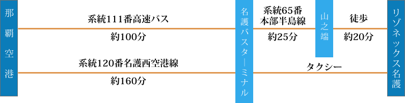 タクシー利用時の案内